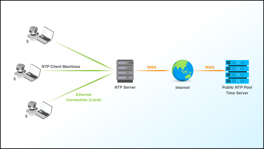 Configure Ntp On Windows Server Israel Il